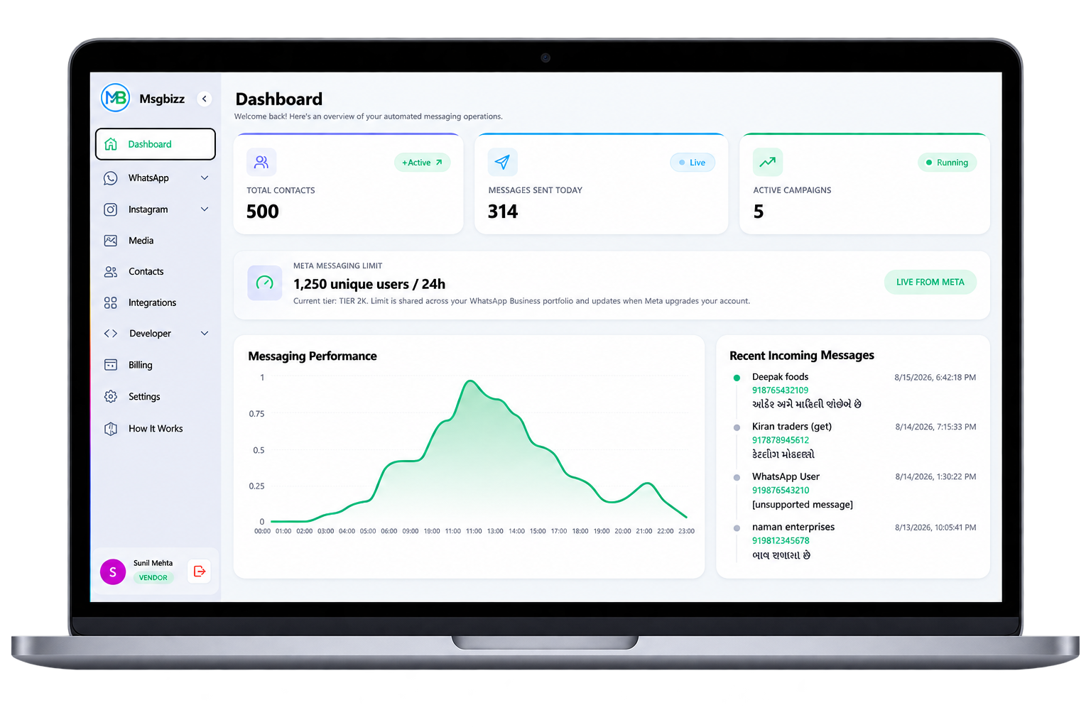 MsgBizz WhatsApp Business API dashboard on laptop showing contacts, messages, campaigns, and messaging performance