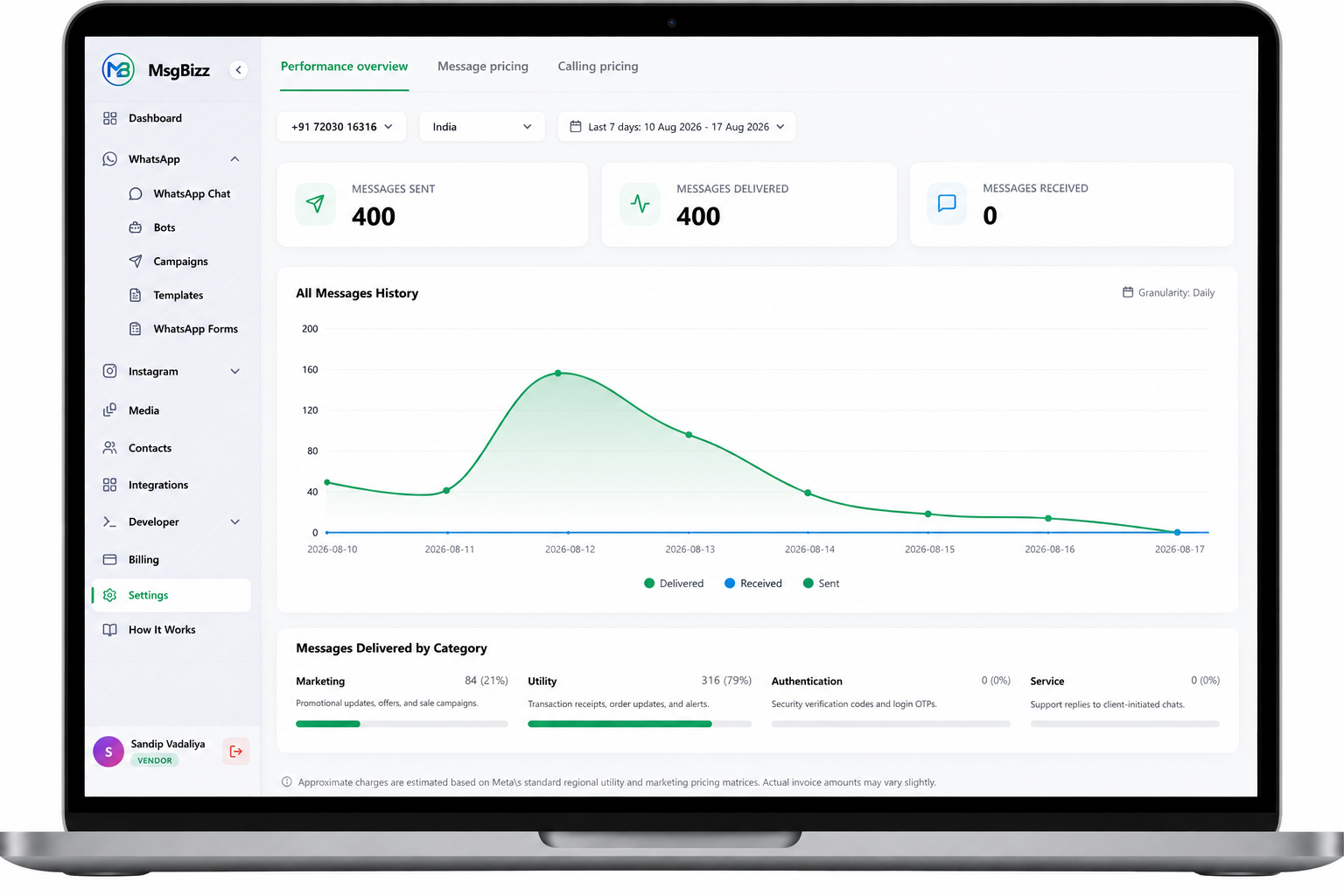 MsgBizz WABA Insights dashboard showing WhatsApp Business API sent, delivered, and category analytics